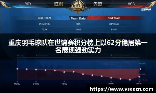 重庆羽毛球队在世锦赛积分榜上以62分稳居第一名展现强劲实力